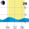 Redfish Point tide chart for Wednesday, July 20, 2022