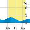 Redfish Point tide chart for Thursday, July 21, 2022