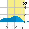 Redfish Point tide chart for Wednesday, July 27, 2022