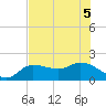 Redfish Point tide chart for Tuesday, July 5, 2022