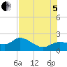 Redfish Point tide chart for Friday, August 5, 2022