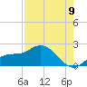 Redfish Point tide chart for Tuesday, August 9, 2022