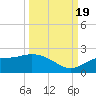 Redfish Point tide chart for Monday, September 19, 2022