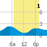Redfish Point tide chart for Thursday, September 1, 2022