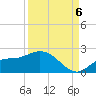 Redfish Point tide chart for Tuesday, September 6, 2022