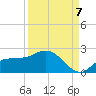 Redfish Point tide chart for Wednesday, September 7, 2022