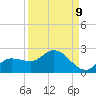 Redfish Point tide chart for Friday, September 9, 2022