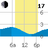 Redfish Point tide chart for Monday, October 17, 2022