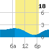 Redfish Point tide chart for Tuesday, October 18, 2022