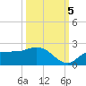Redfish Point tide chart for Wednesday, October 5, 2022