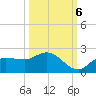Redfish Point tide chart for Thursday, October 6, 2022