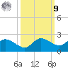 Redfish Point tide chart for Sunday, October 9, 2022