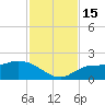 Redfish Point tide chart for Tuesday, November 15, 2022