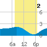 Redfish Point tide chart for Wednesday, November 2, 2022