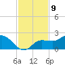 Redfish Point tide chart for Wednesday, November 9, 2022