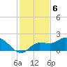 Redfish Point tide chart for Tuesday, December 6, 2022