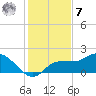 Redfish Point tide chart for Wednesday, December 7, 2022