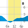 Redfish Point tide chart for Thursday, December 8, 2022