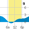 Redfish Point tide chart for Friday, December 9, 2022