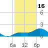 Redfish Point tide chart for Monday, January 16, 2023