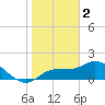 Redfish Point tide chart for Monday, January 2, 2023