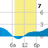 Redfish Point tide chart for Saturday, January 7, 2023