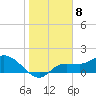 Redfish Point tide chart for Sunday, January 8, 2023