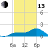 Redfish Point tide chart for Monday, February 13, 2023