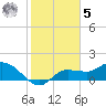 Redfish Point tide chart for Sunday, February 5, 2023