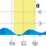 Redfish Point tide chart for Wednesday, February 8, 2023