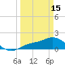 Redfish Point tide chart for Wednesday, March 15, 2023
