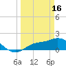 Redfish Point tide chart for Thursday, March 16, 2023