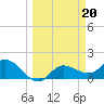 Redfish Point tide chart for Monday, March 20, 2023