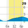 Redfish Point tide chart for Wednesday, March 29, 2023