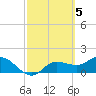 Redfish Point tide chart for Sunday, March 5, 2023