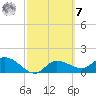Redfish Point tide chart for Tuesday, March 7, 2023