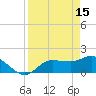 Redfish Point tide chart for Saturday, April 15, 2023