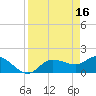 Redfish Point tide chart for Sunday, April 16, 2023