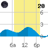 Redfish Point tide chart for Thursday, April 20, 2023