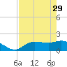 Redfish Point tide chart for Saturday, April 29, 2023