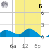 Redfish Point tide chart for Thursday, April 6, 2023
