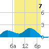 Redfish Point tide chart for Friday, April 7, 2023