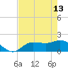 Redfish Point tide chart for Saturday, May 13, 2023