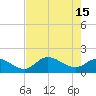 Redfish Point tide chart for Monday, May 15, 2023