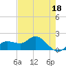 Redfish Point tide chart for Thursday, May 18, 2023