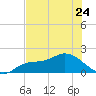Redfish Point tide chart for Wednesday, May 24, 2023