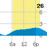 Redfish Point tide chart for Friday, May 26, 2023