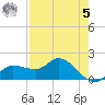Redfish Point tide chart for Friday, May 5, 2023