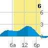 Redfish Point tide chart for Saturday, May 6, 2023