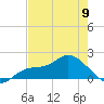 Redfish Point tide chart for Tuesday, May 9, 2023